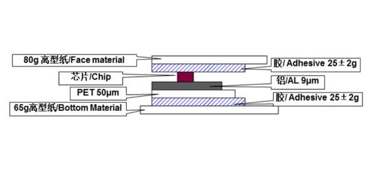 UHF RFID Library wet inlay LAB7125 with double side adhesive , RFID label , RFID tag